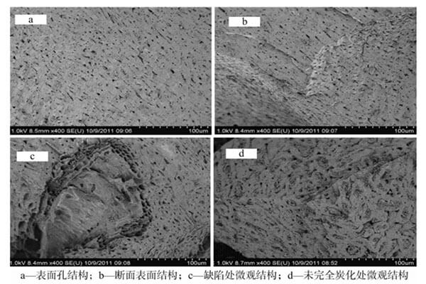 椰殼活性炭孔徑
